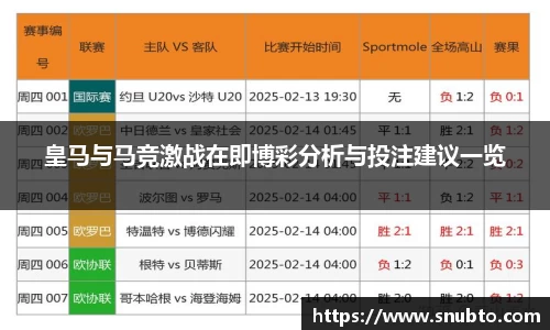 皇马与马竞激战在即博彩分析与投注建议一览